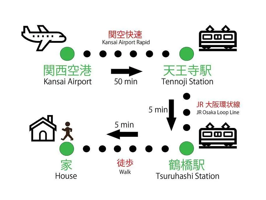 月the House Located In Tsuruhashi Easy To Accces Διαμέρισμα Οσάκα 0*,